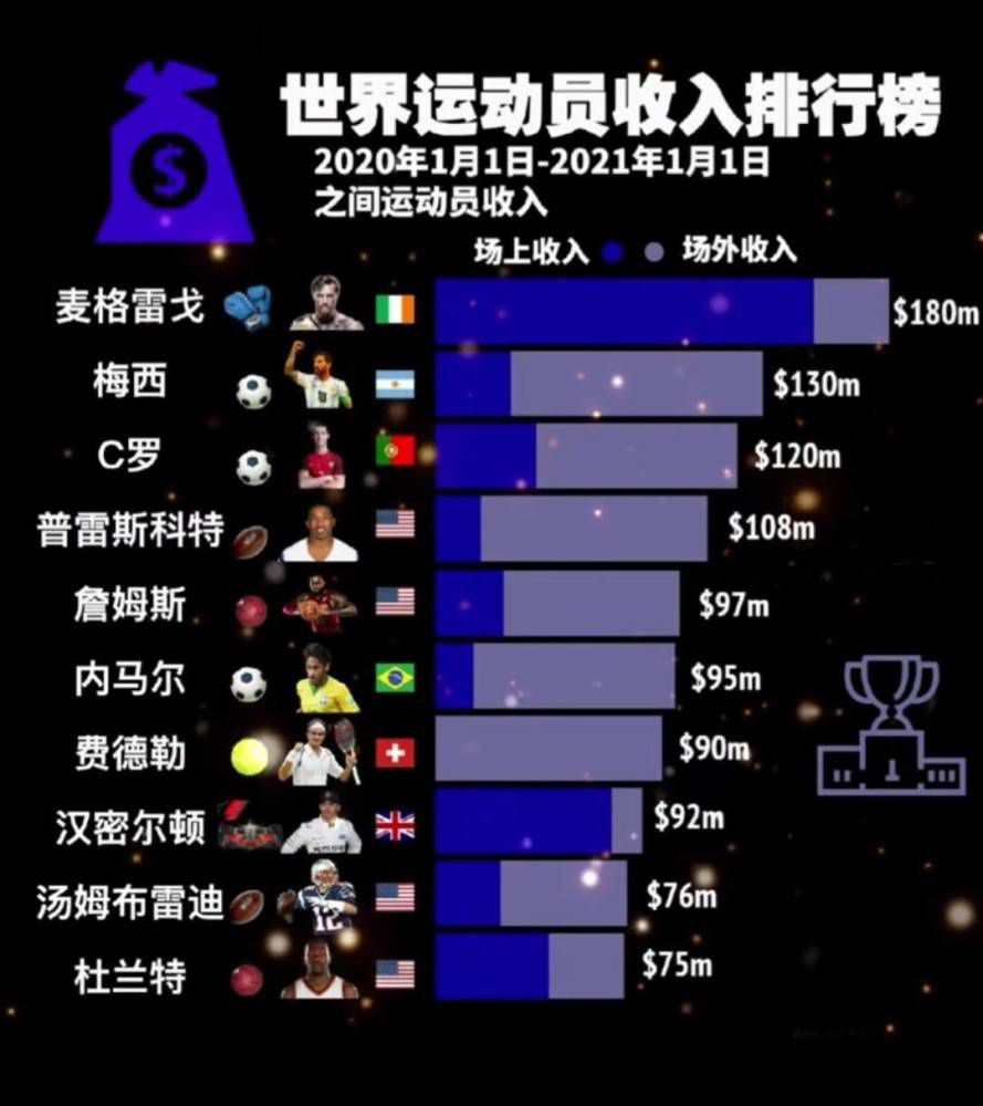 Sportitalia报道，AC米兰正在考察博洛尼亚主帅蒂亚戈-莫塔。